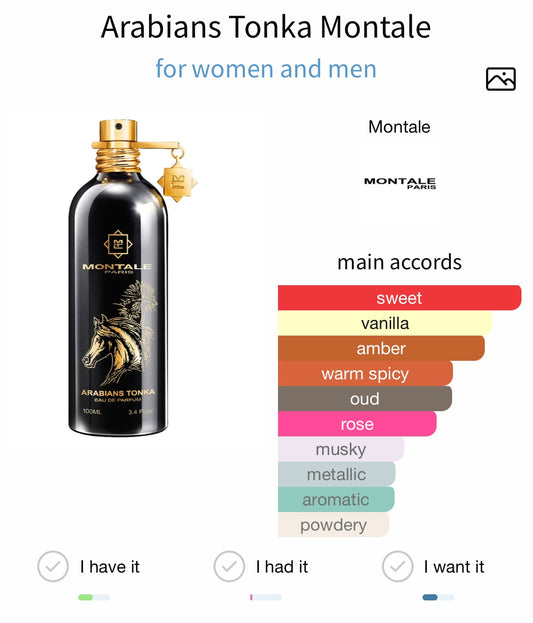 Montale Arabians Tonka EDP