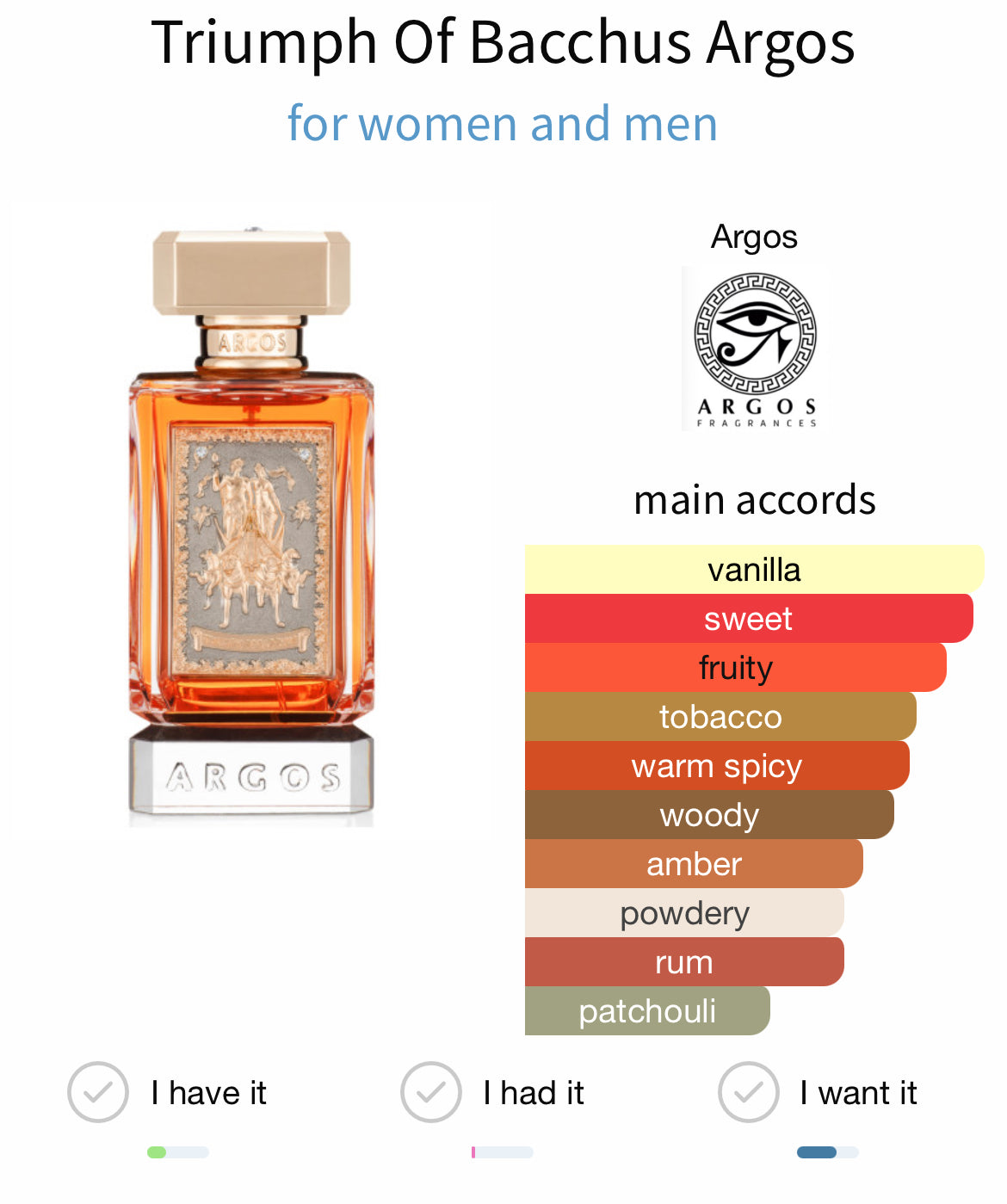 Argos Triumph of Bachus EDP