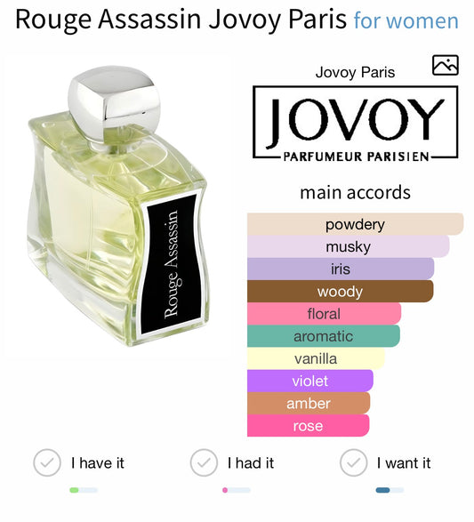 Jovoy Rouge Assassin Tester EDP 100ml