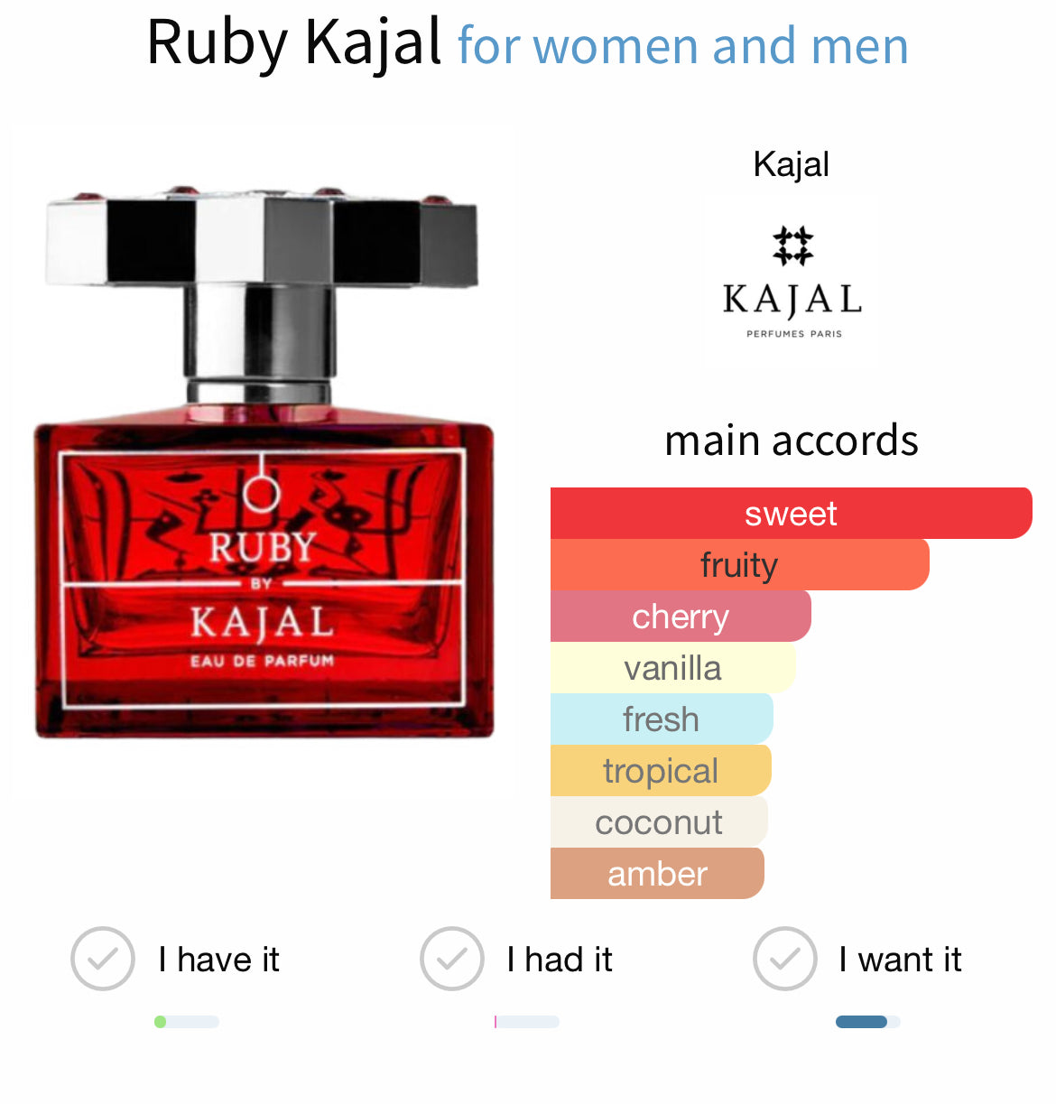 Kajal Ruby EDP 100ml