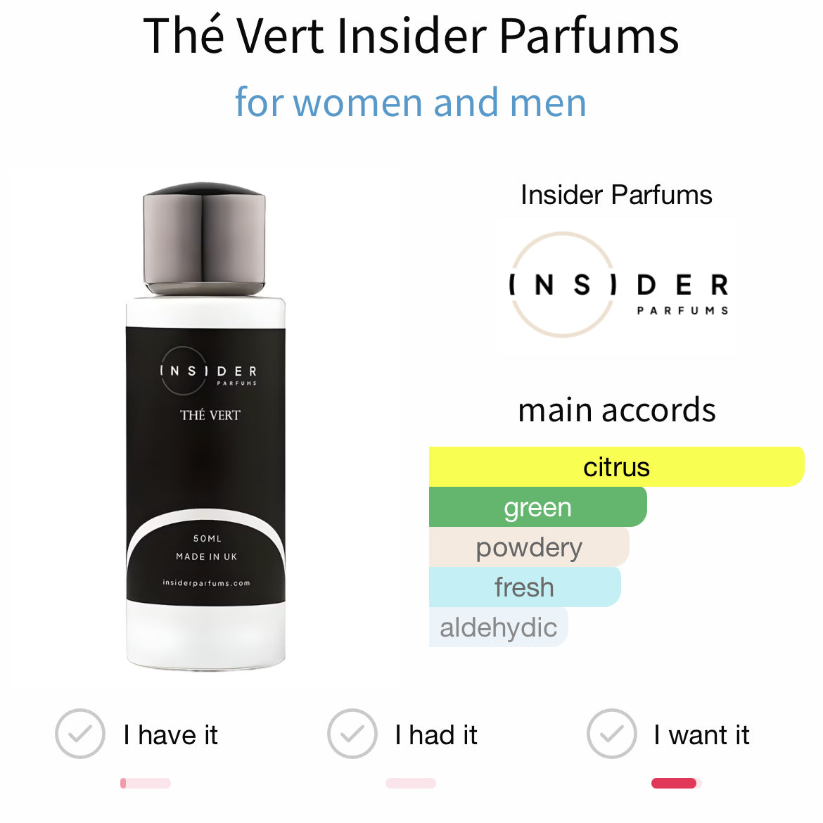 Insider Parfums The Vert