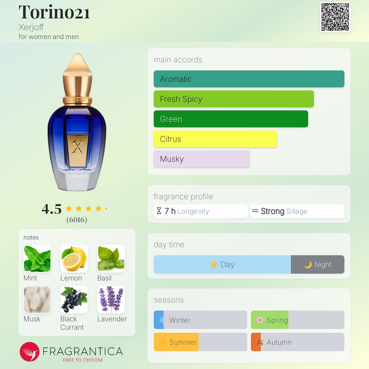 Xerjoff Torino21 EDP 100ml