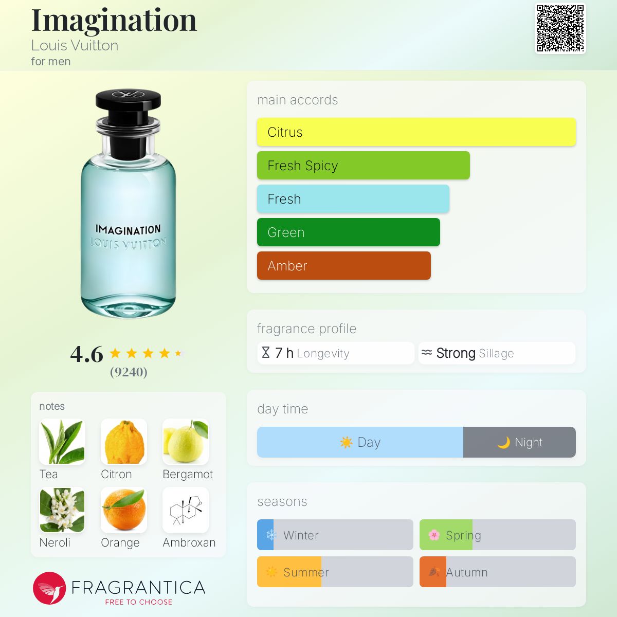 Louis Vuitton Imagination EDP