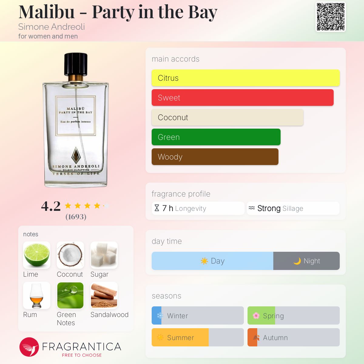 Simone Andreoli Malibu EDP 100ml