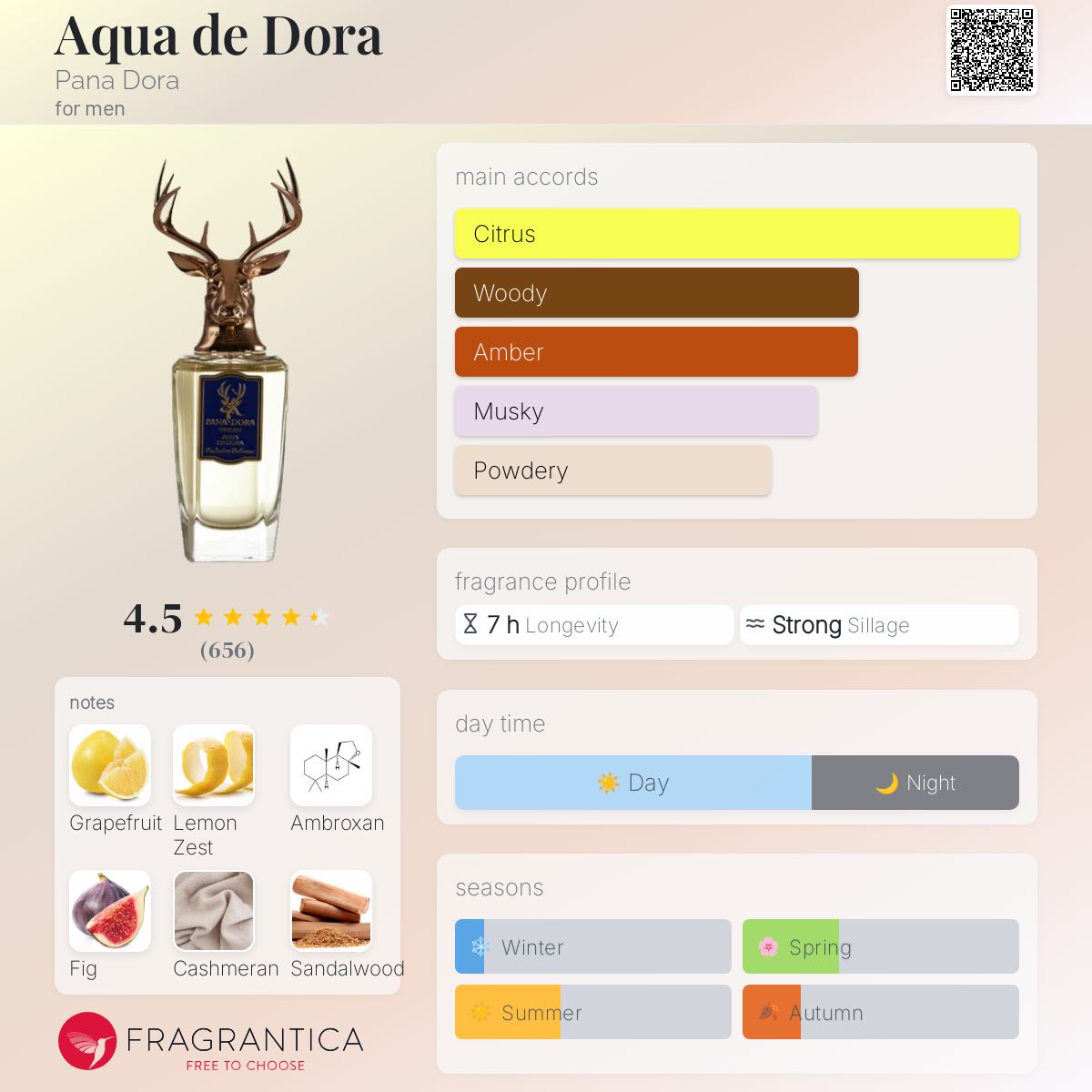Pana Dora Aqua De Dora EDP 100ml
