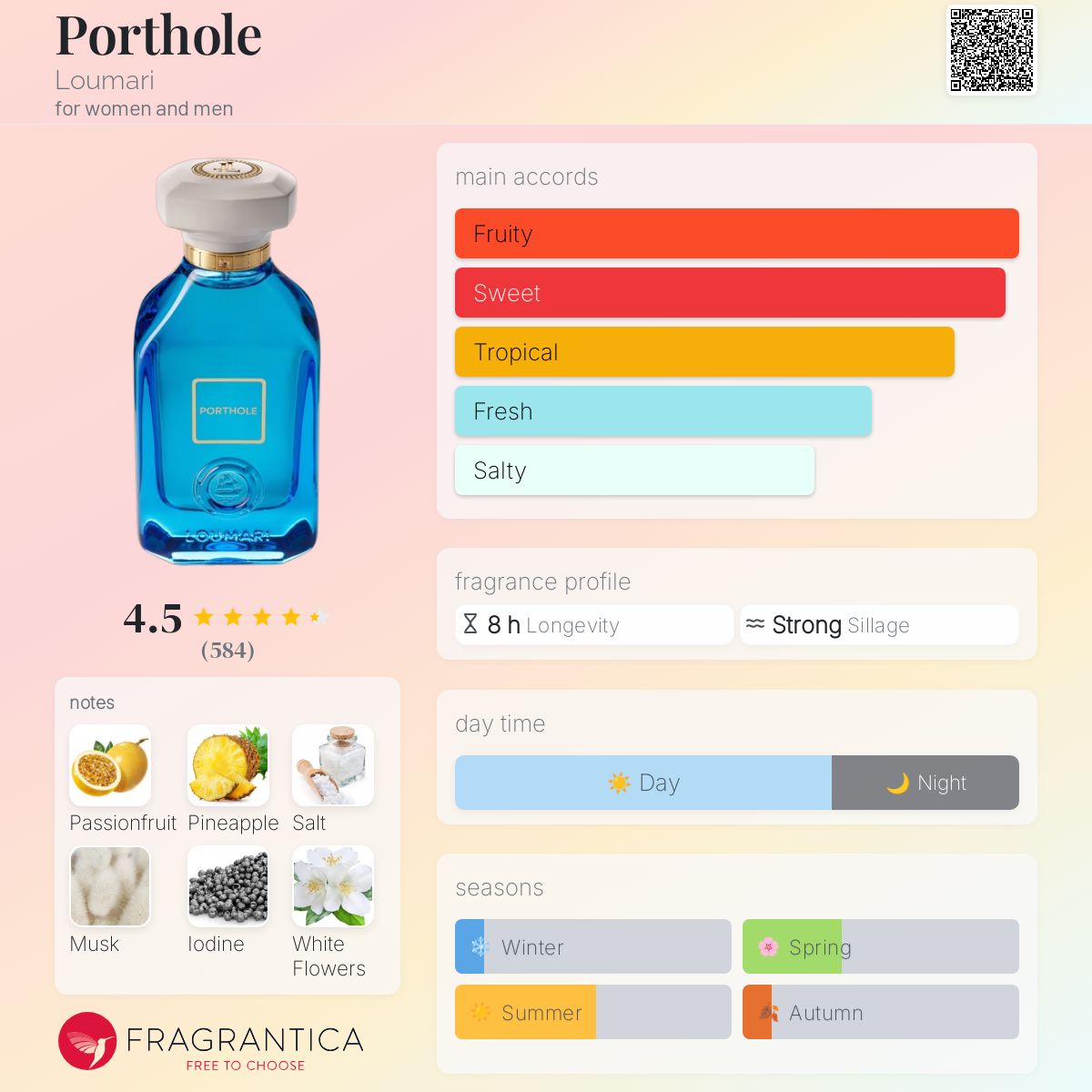Loumari Porthole EDP