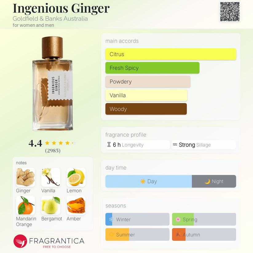 Goldfield & Banks Ingenious Ginger EDP 100ml – Love At First Sniff