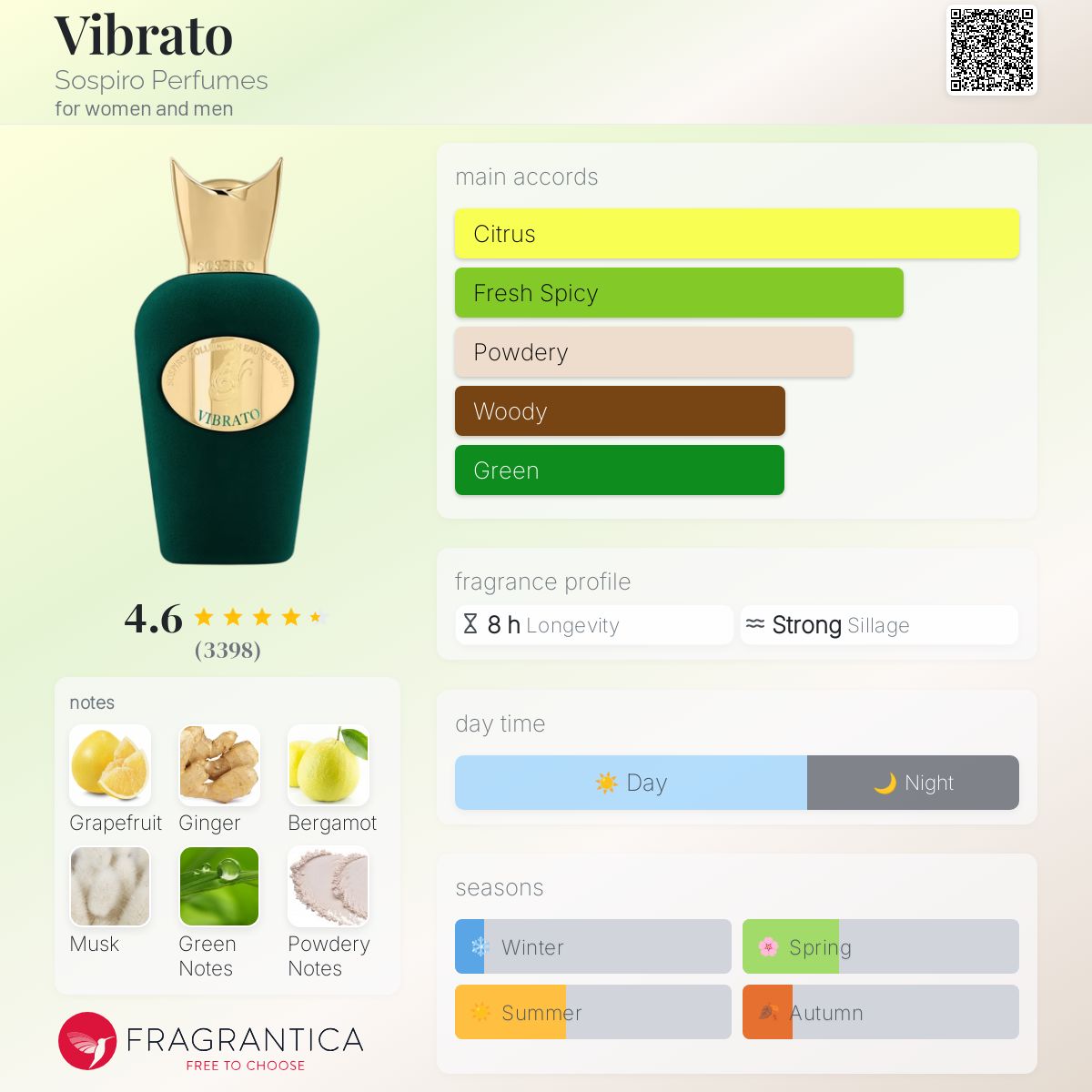 Sospiro Vibrato EDP