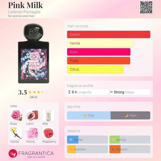 Lorenzo Pazzaglia Pink Milk Extrait 50ml