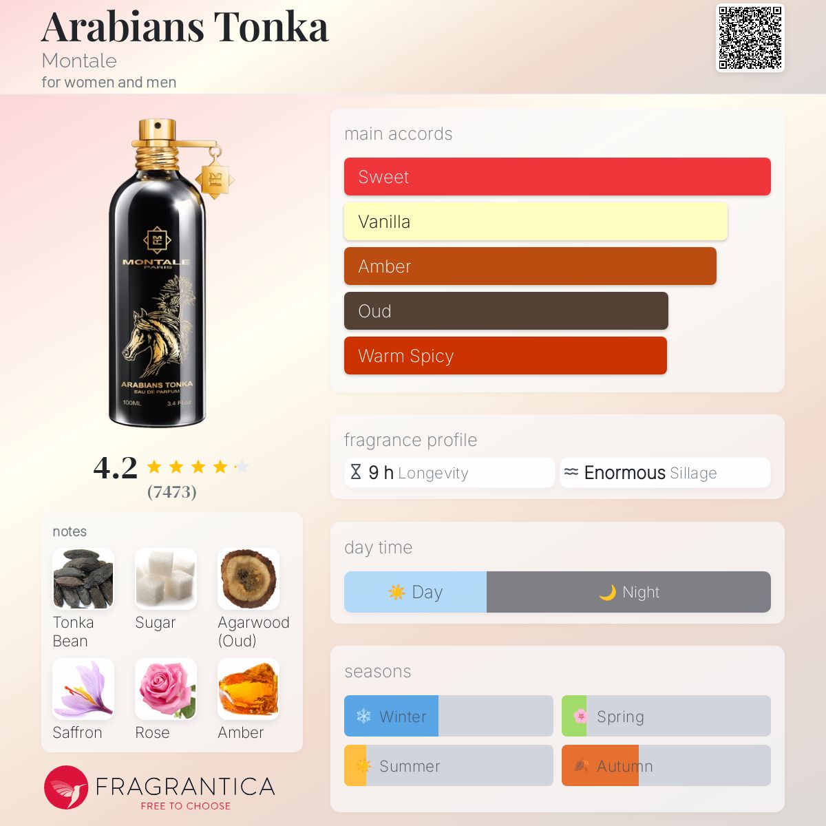 Montale Arabians Tonka EDP 100ml Tester