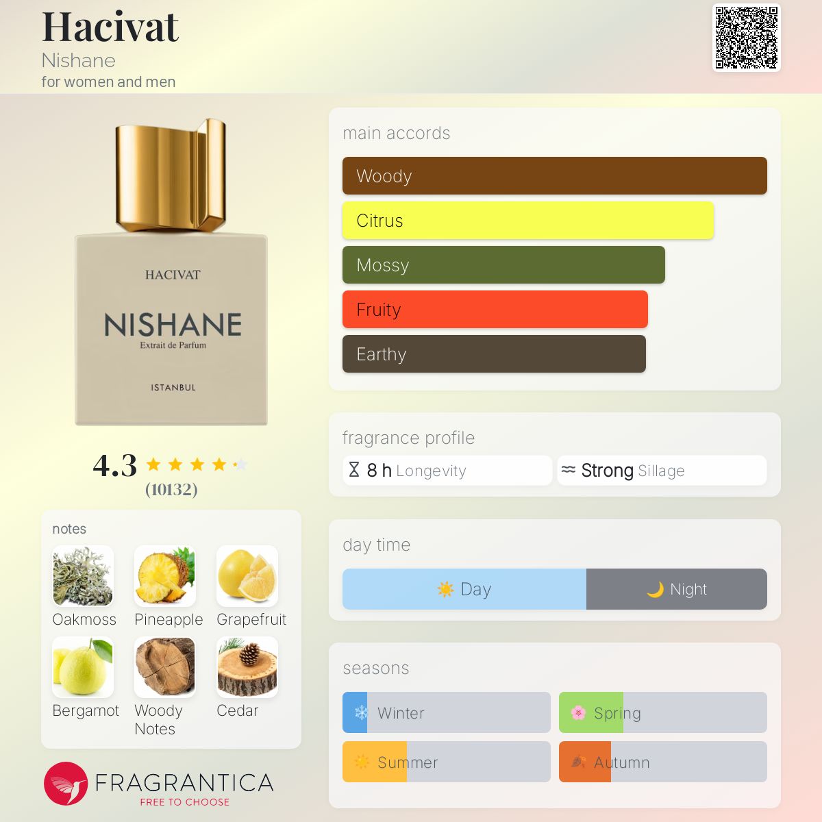 Nishane Hacivat 100ml