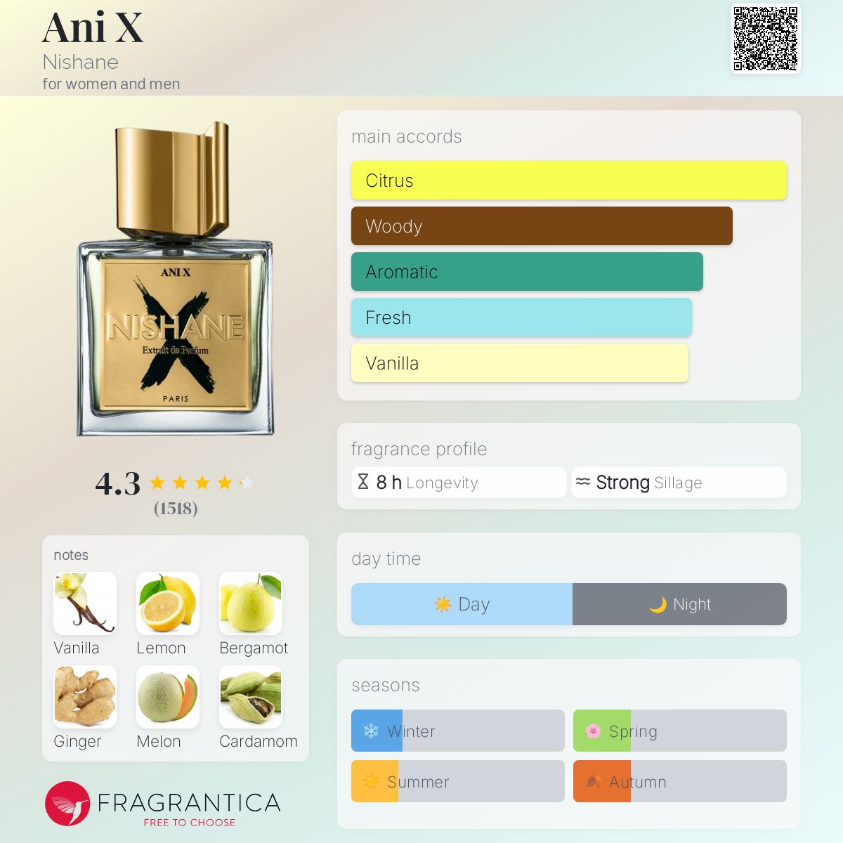 Nishane ANI X 100ml