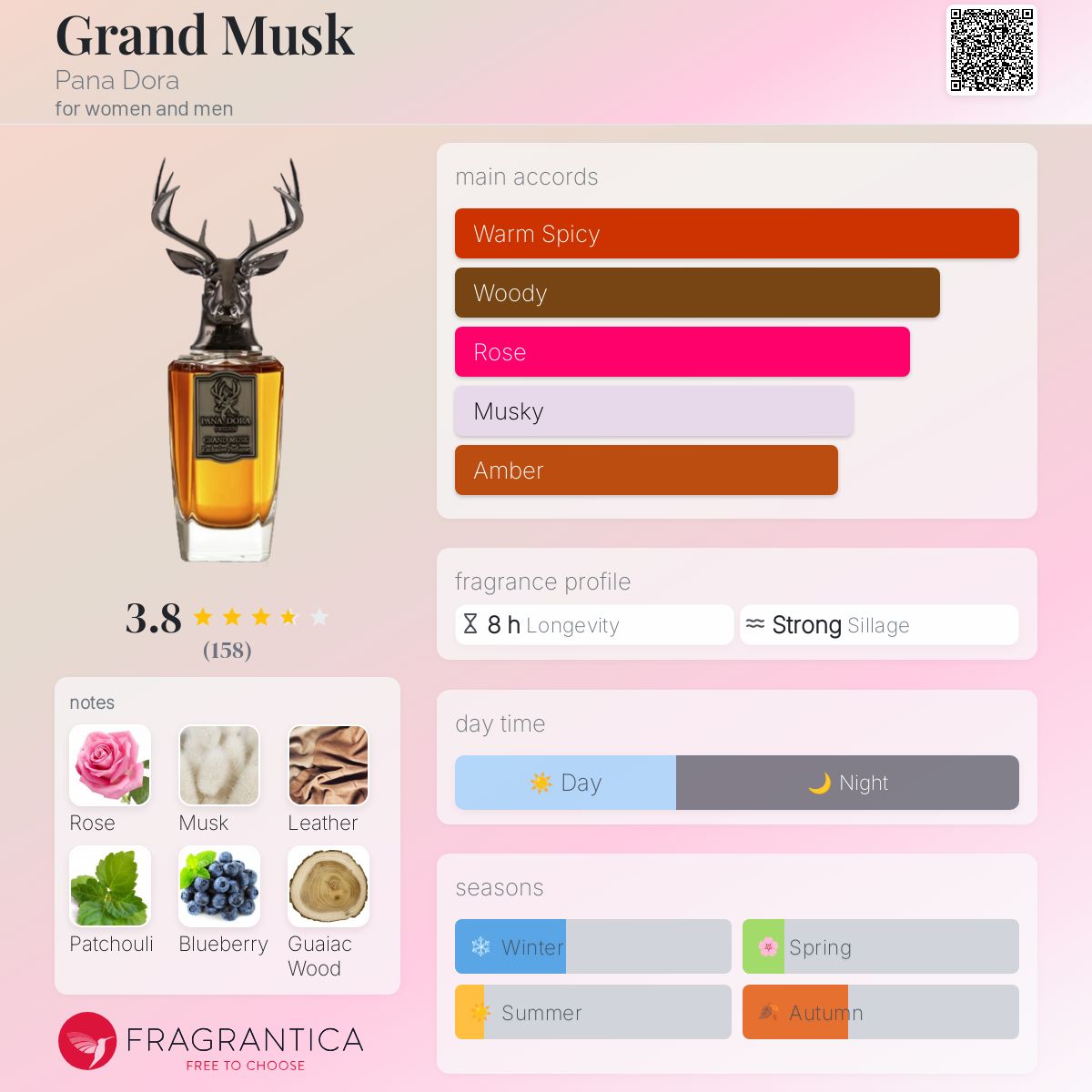 Pana Dora Grand Musk Extrait 100ml