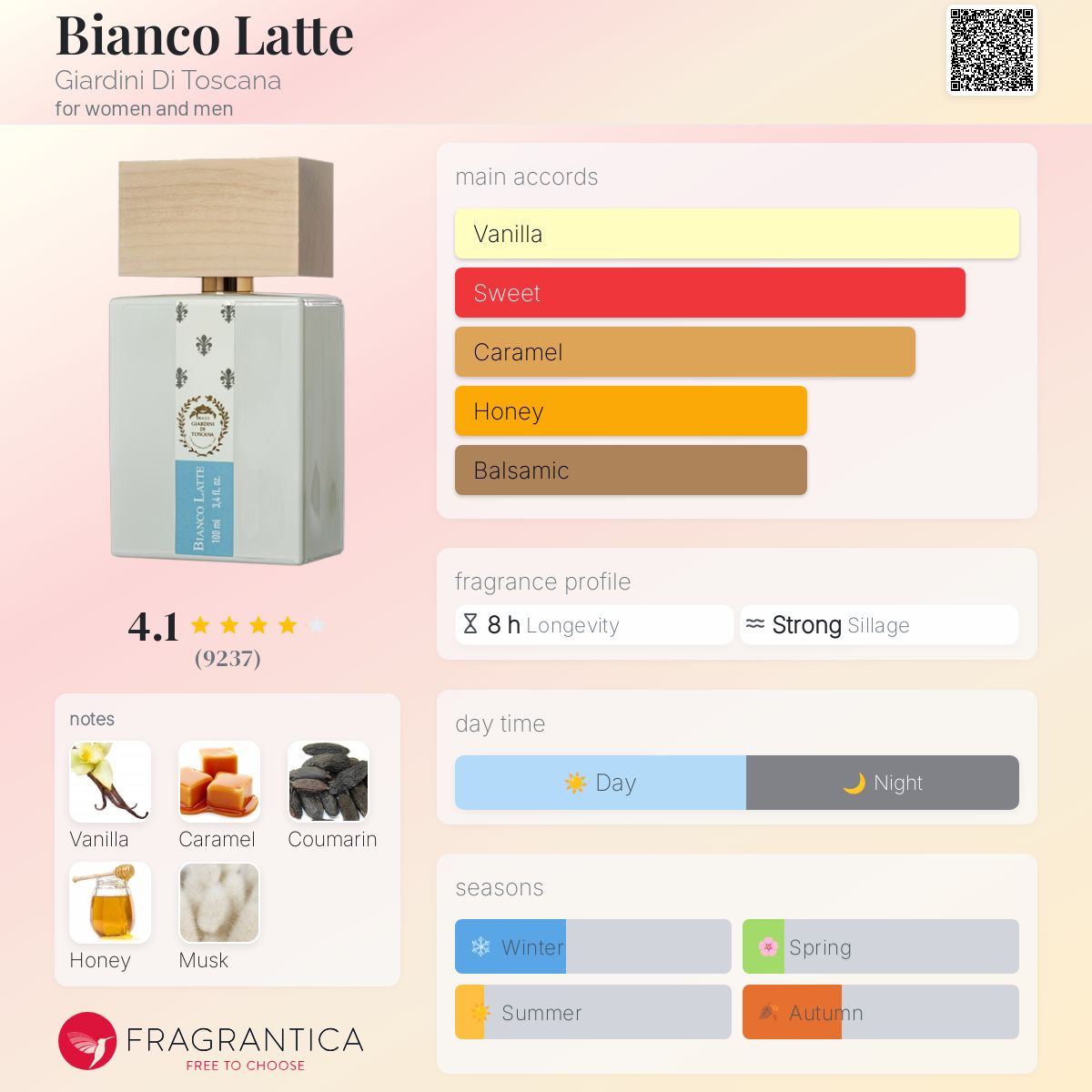 Giardini di Toscana Bianco Latte EDP 100ml – Love At First Sniff