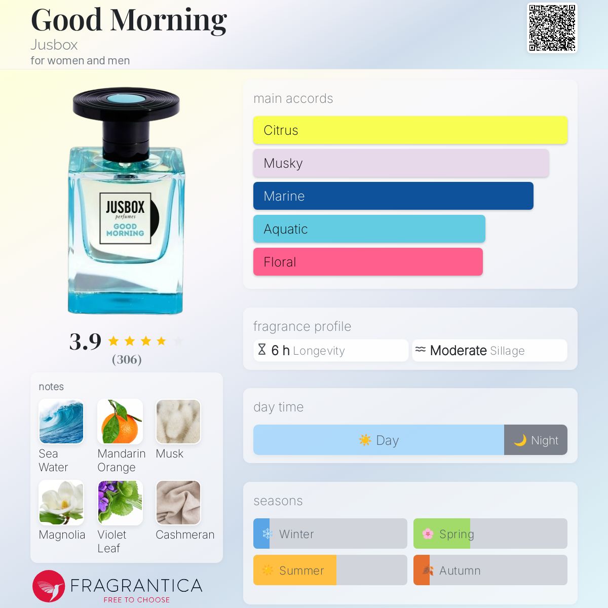 Jusbox Good Morning EDP 78ml