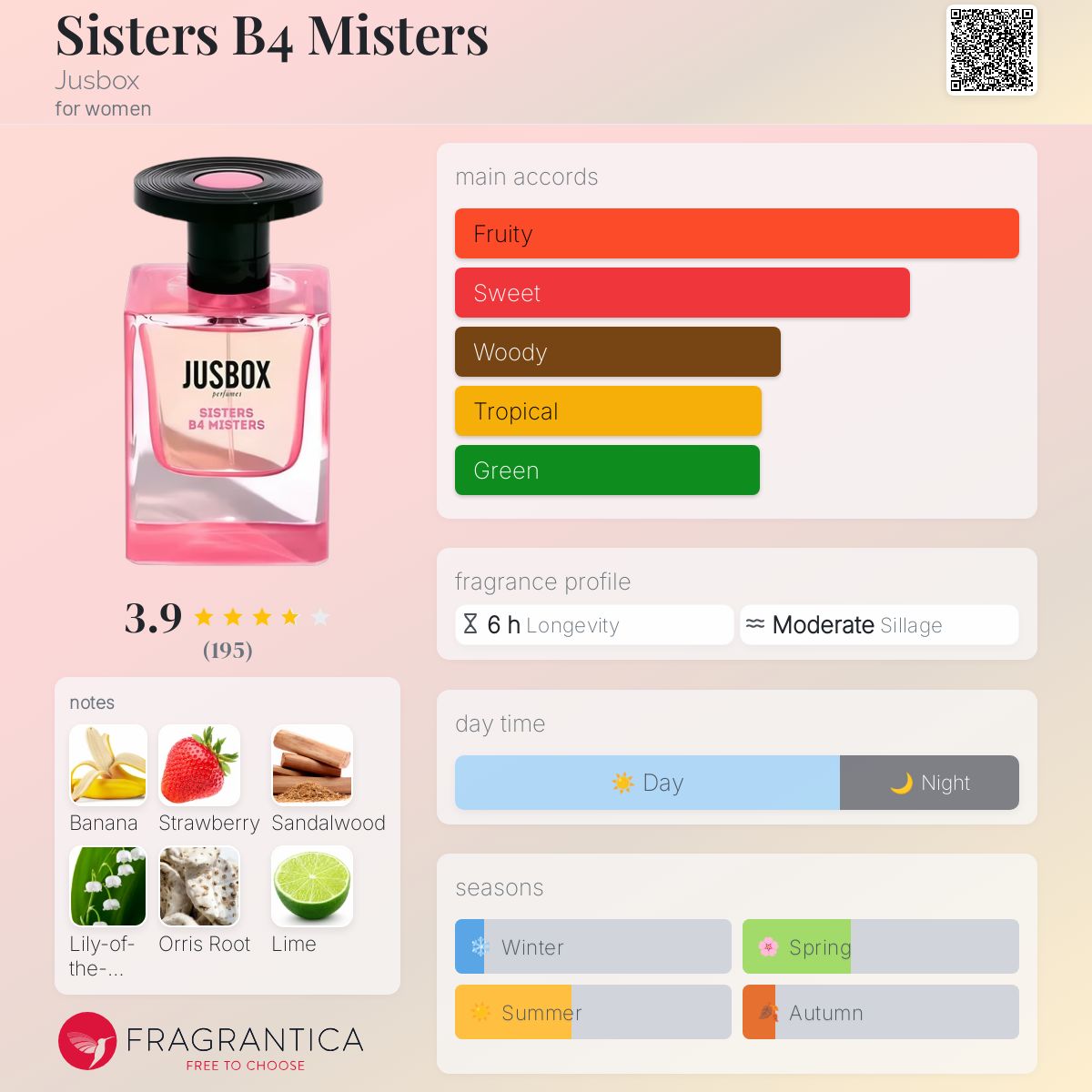 Jusbox Sisters B4 Misters EDP 78ml