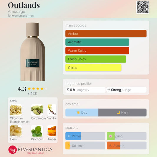 Amouage Outlands