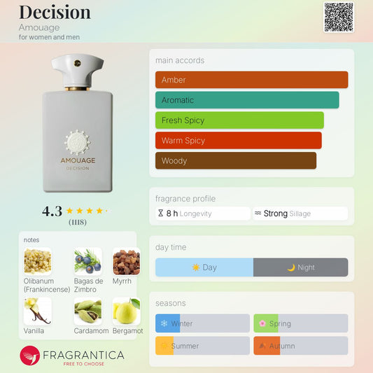 Amouage Decision