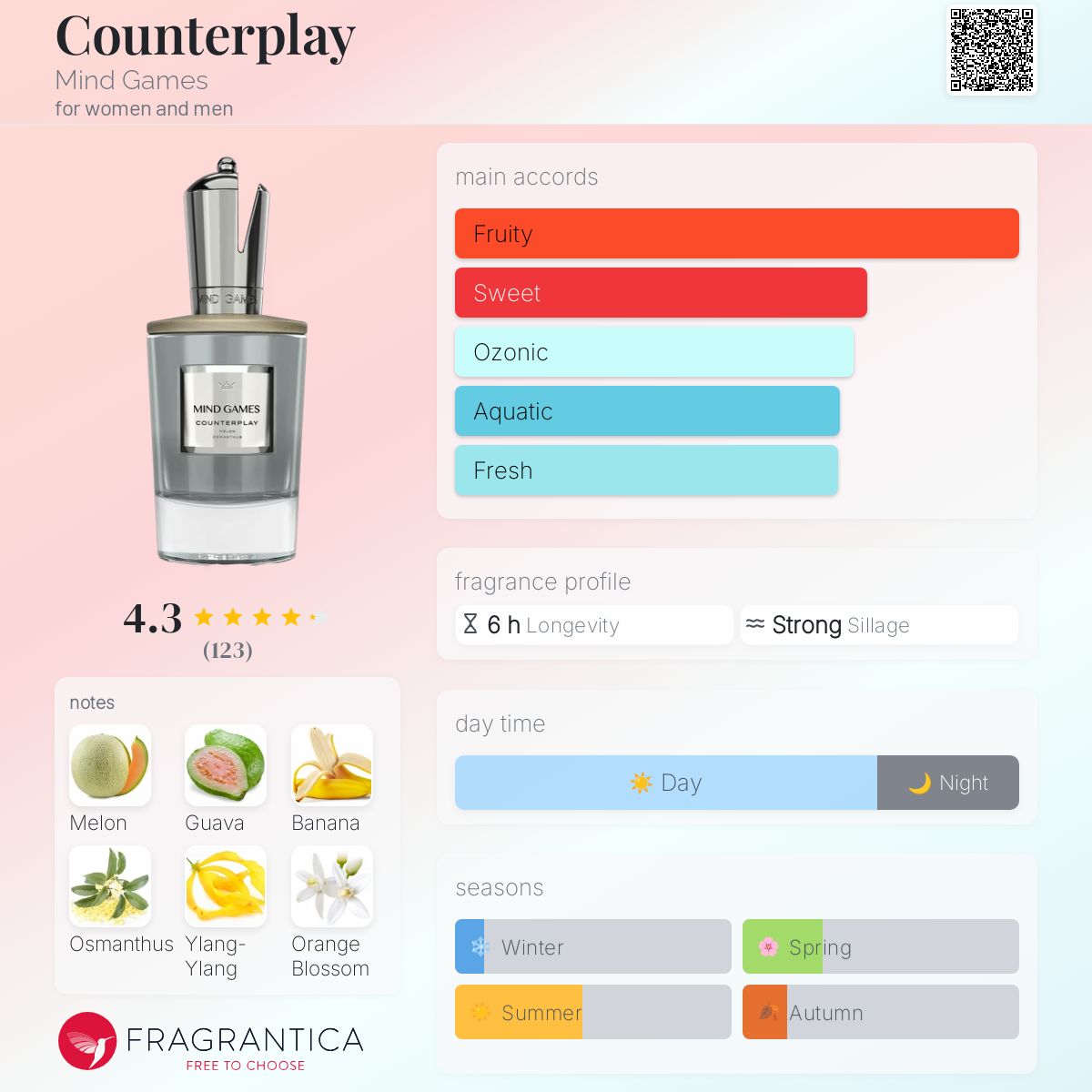 Mind Games Counterplay Extrait 100ml