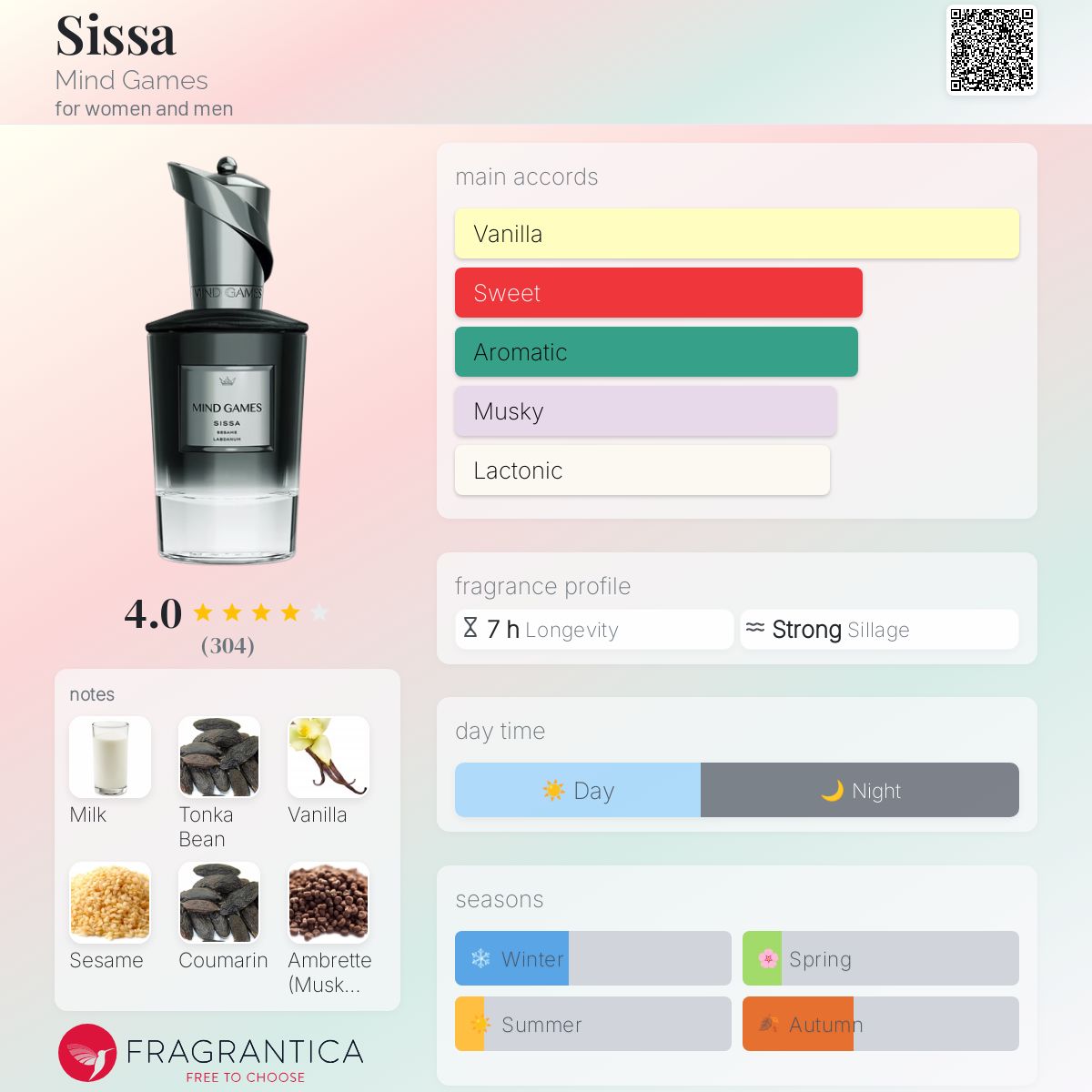 Mind Games Sissa Extrait 100ml