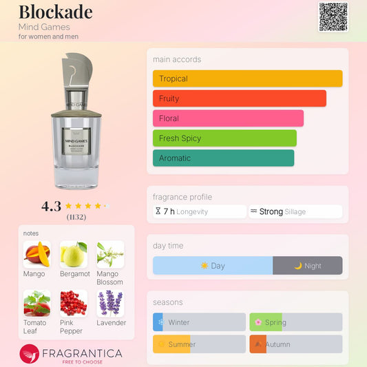 Mind Games Blockade Extrait 100ml