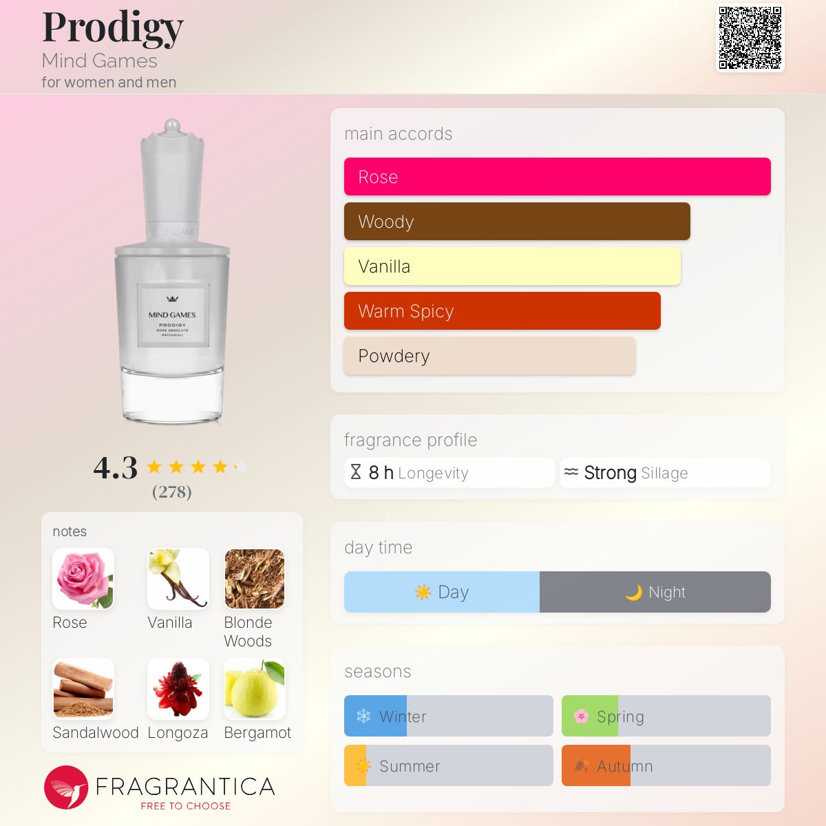 Mind Games Prodigy Extrait 100ml