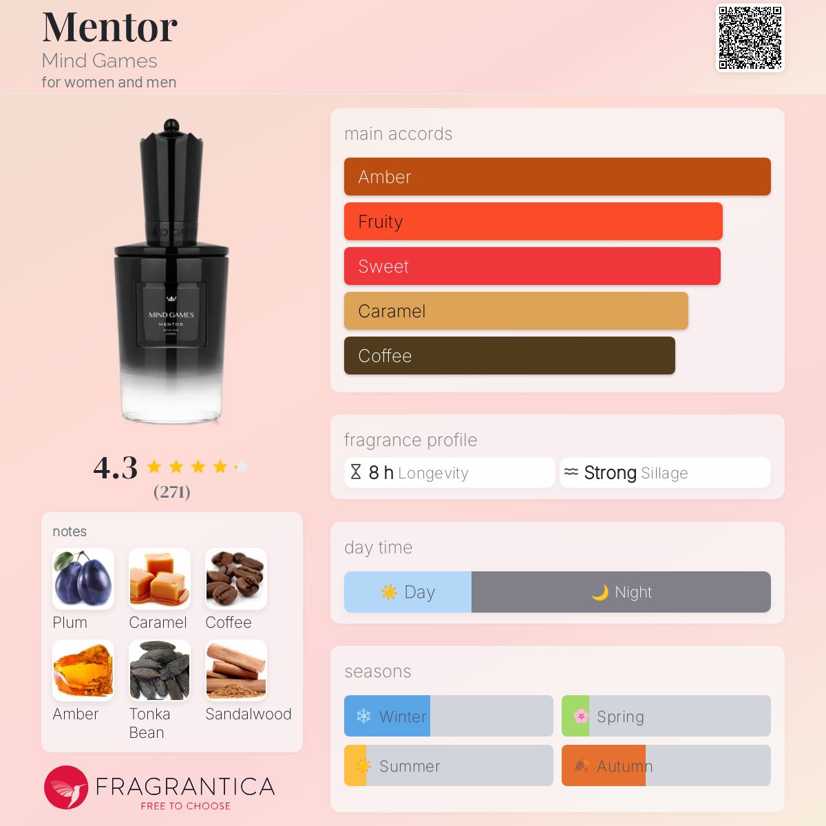 Mind Games Mentor Extrait 100ml