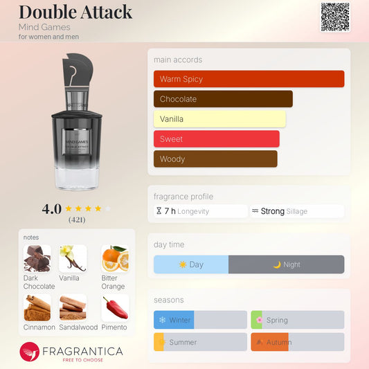 Mind Games Double Attack Extrait 100ml