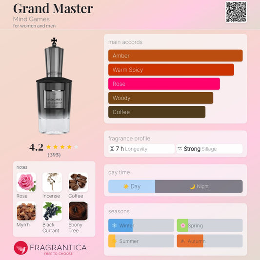 Mind Games Grand Master Extrait de Parfum 100ml