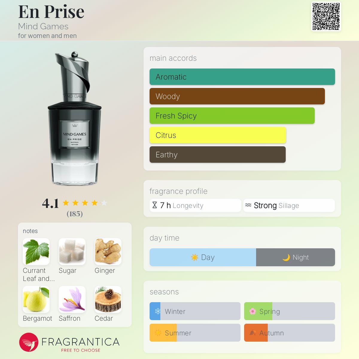 Mind Games En Prise Extrait 100ml