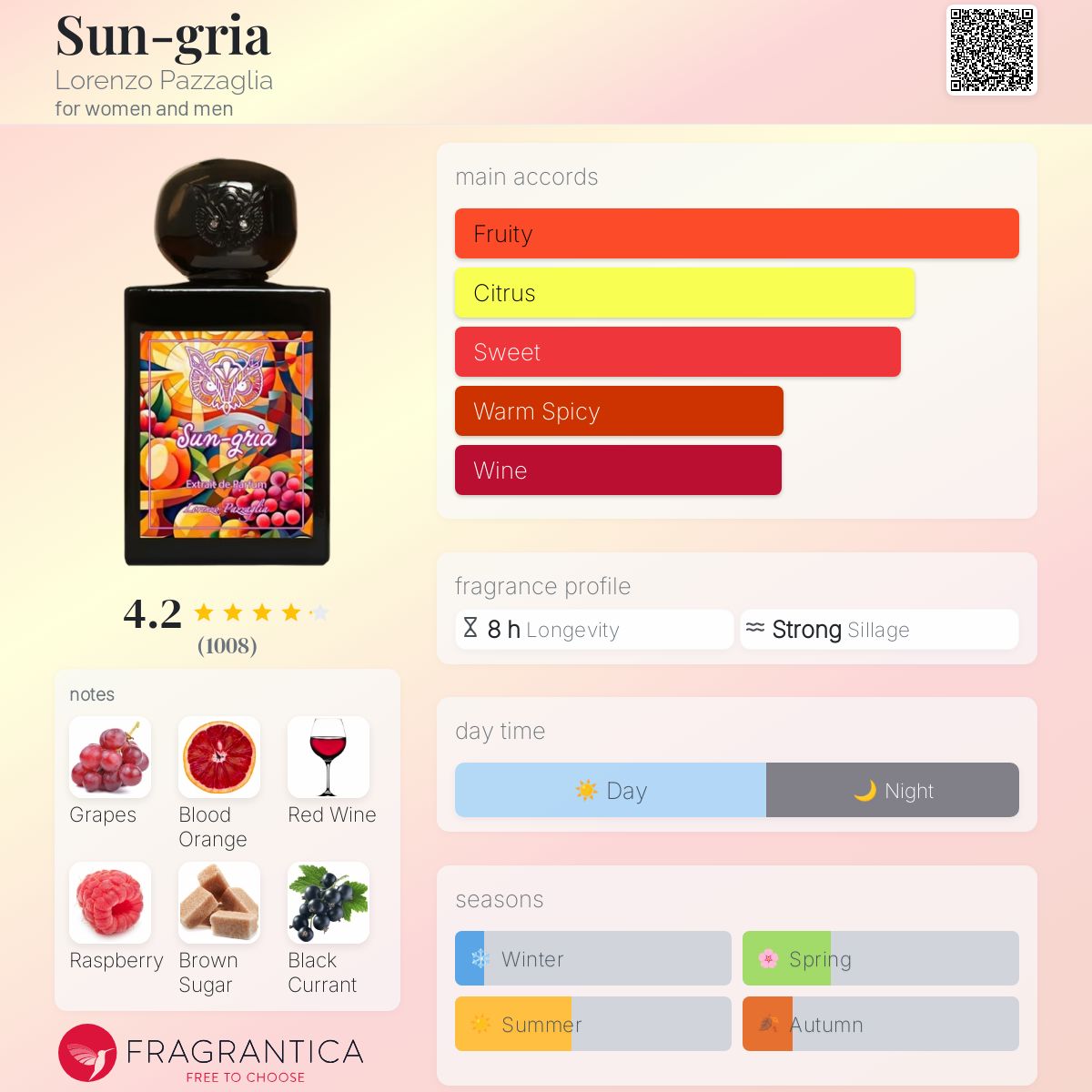 Lorenzo Pazzaglia Sun-gria Extrait