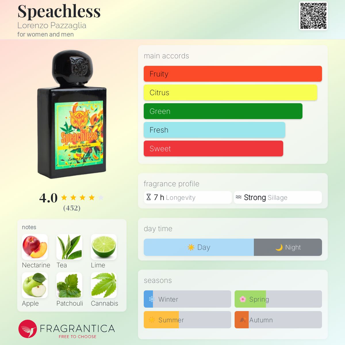 Lorenzo Pazzaglia Speachless Extrait 50ml