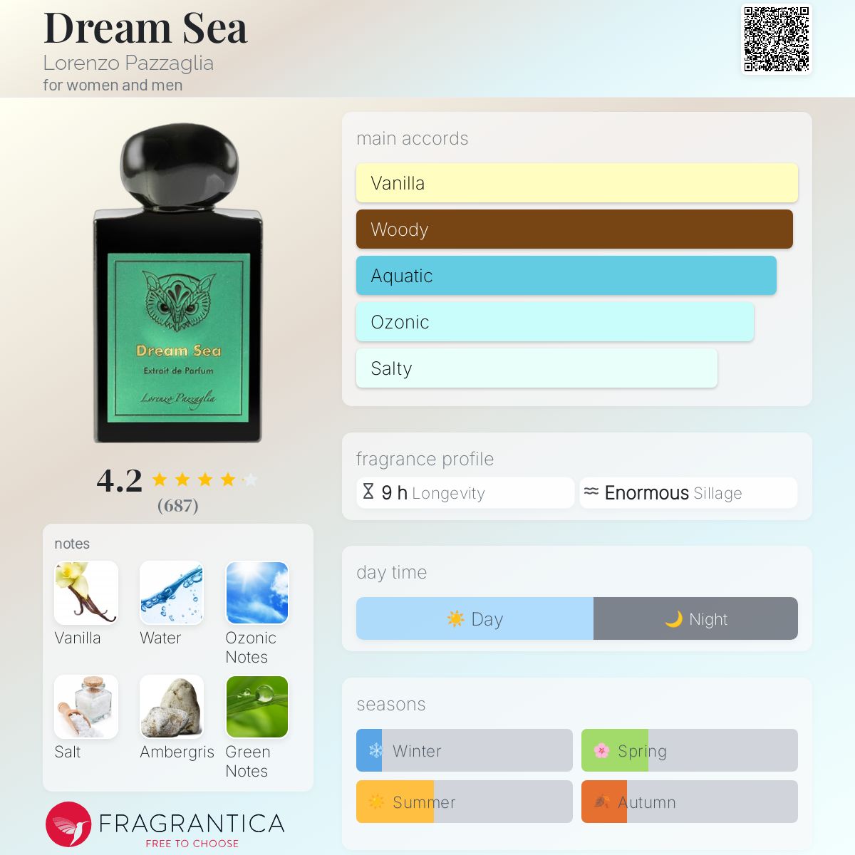 Lorenzo Pazzaglia Dream Sea Extrait 50ml