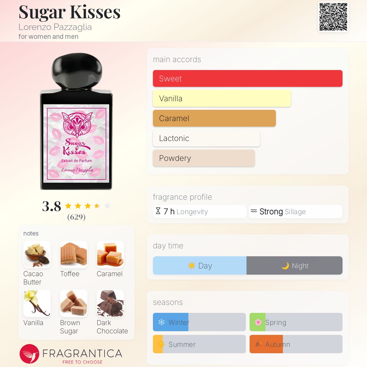 Lorenzo Pazzaglia Sugar Kisses Extrait 50ml