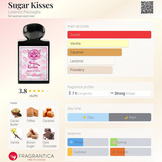 Lorenzo Pazzaglia Sugar Kisses Extrait 50ml