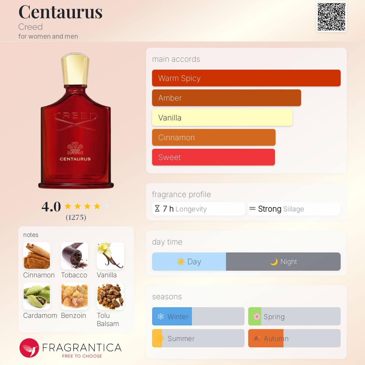 Creed Centaurus Tester 100ml