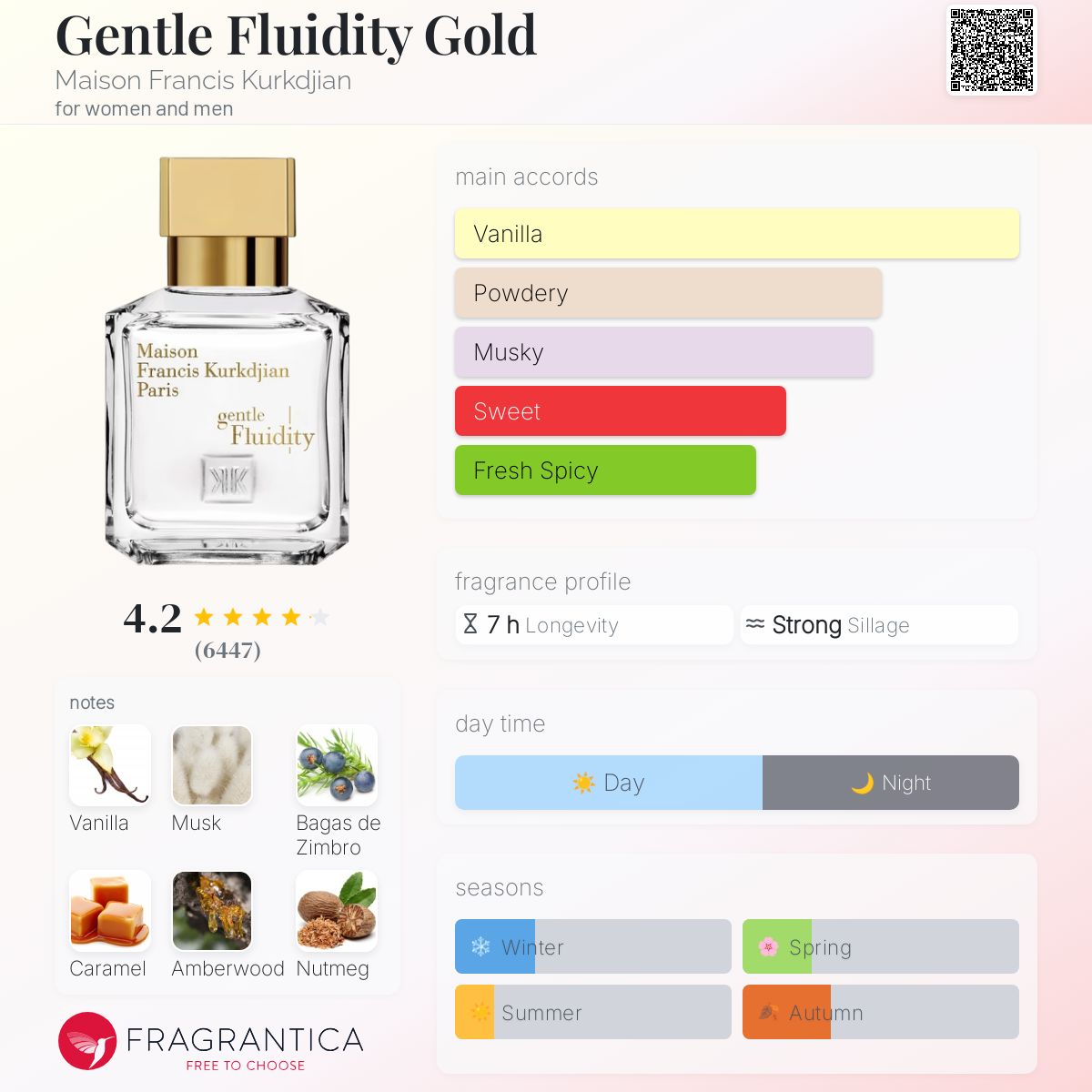 MFK Gentle Fluidity Gold EDP