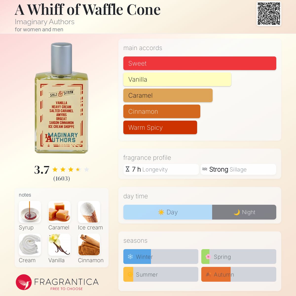 Imaginary Authors A Whiff Of A Waffle Cone EDP