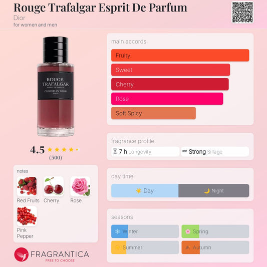 Dior Rouge Trafalgar Esprit
