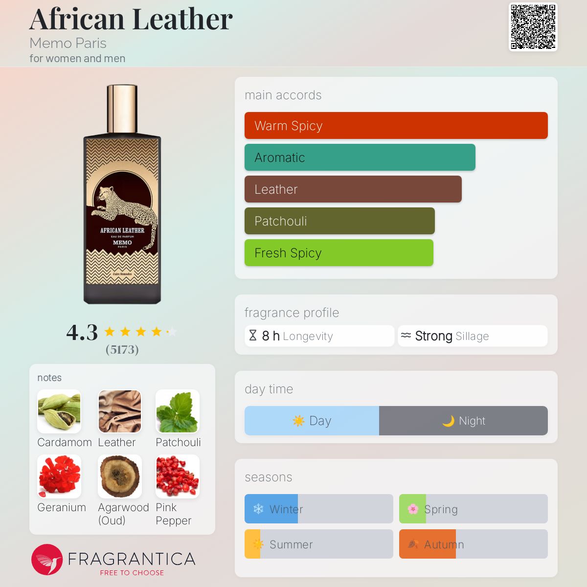 Memo African Leather EDP 75ml