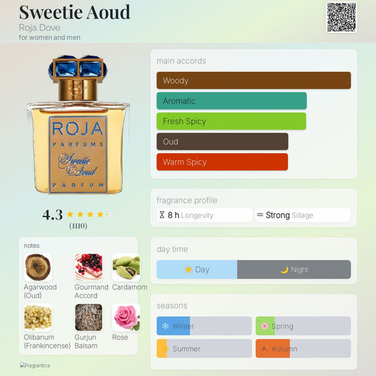 Roja Sweetie Aoud Parfum 50ml