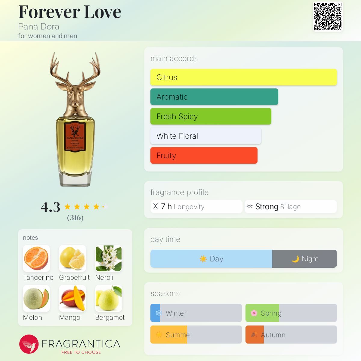 Pana Dora Forever Love Extrait 100ml