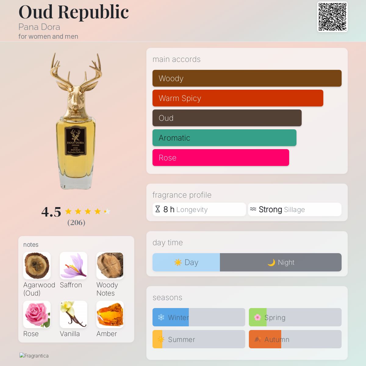 Pana Dora Oud Republic Extrait 100ml