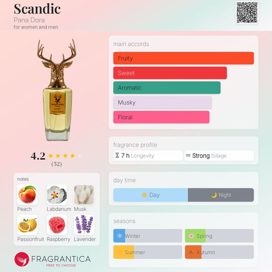 Pana Dora Scandic EDP 100ml