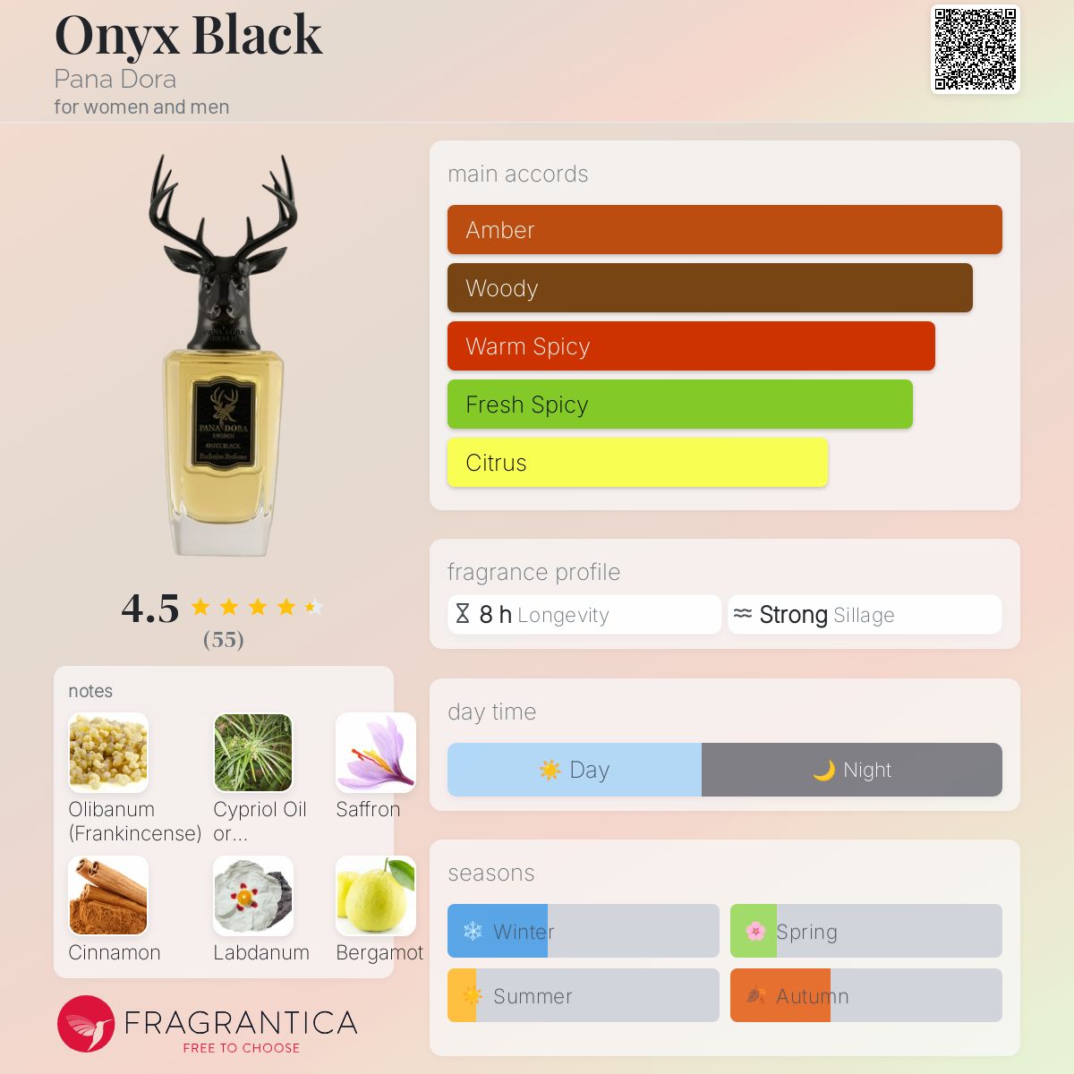 Pana Dora Onyx Black Extrait 100ml