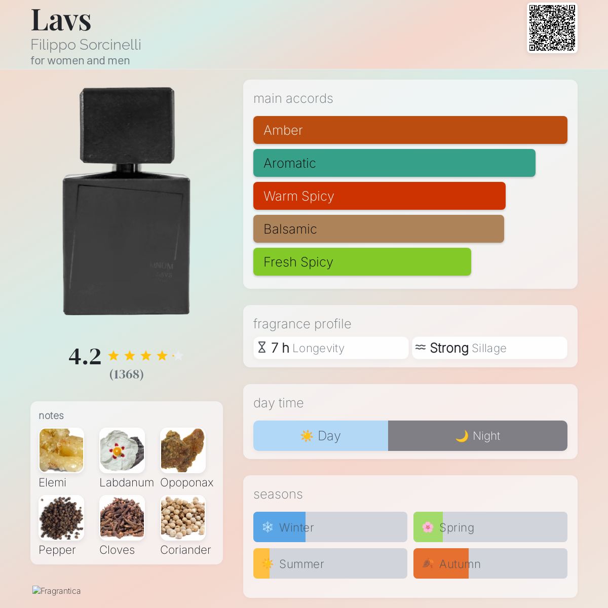 Filippo Sorcinelli LAVS Extrait 100ml