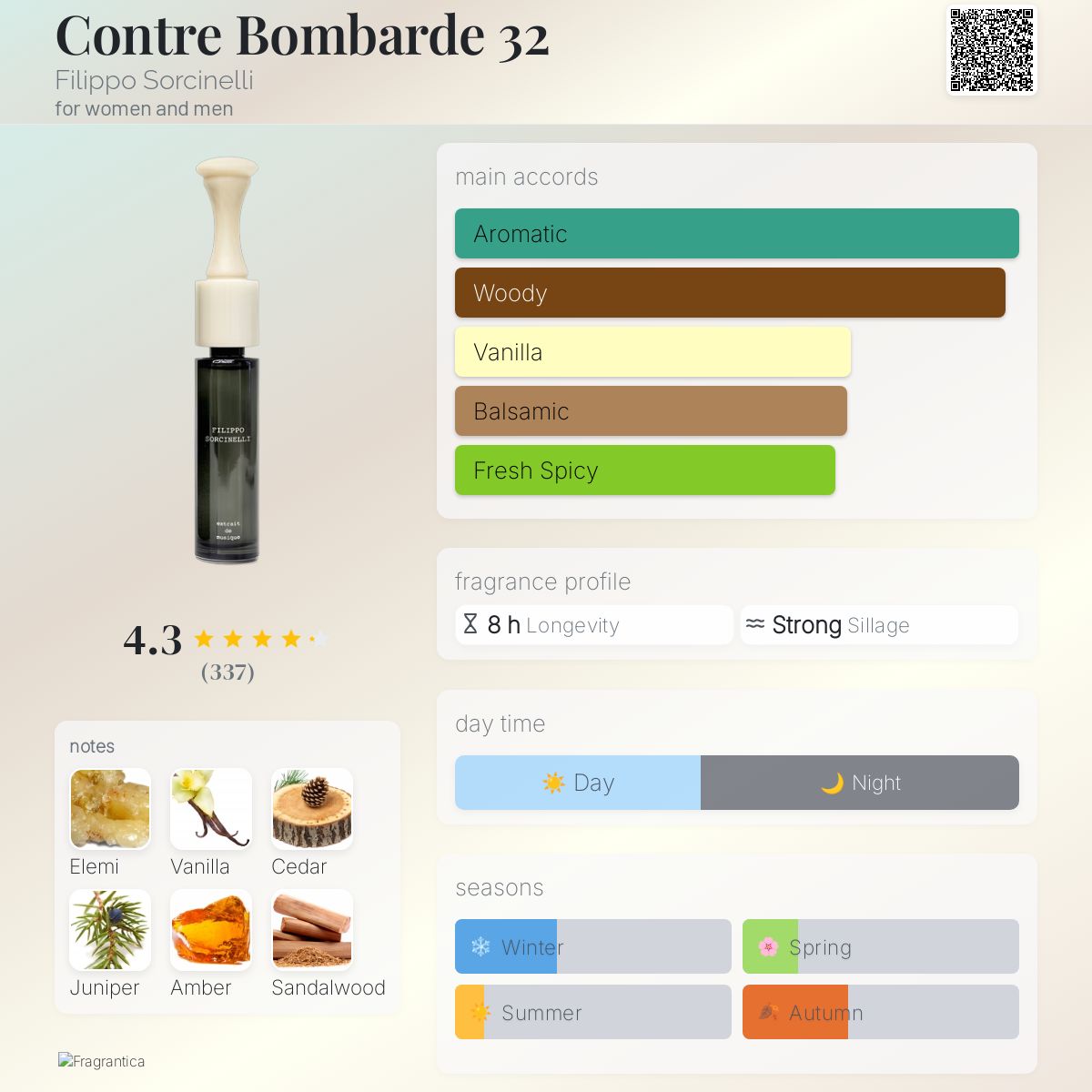 Filippo Sorcinelli Contre Bombarde 32 Extrait 50ml – Love At First