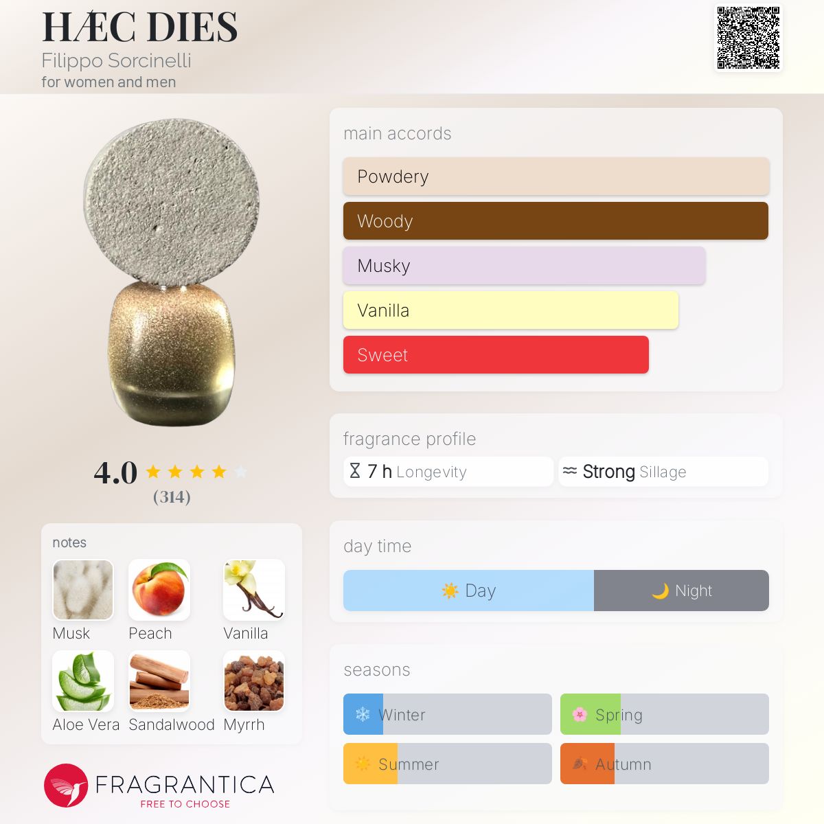 Filippo Sorcinelli Haec Dias Extrait 100ml