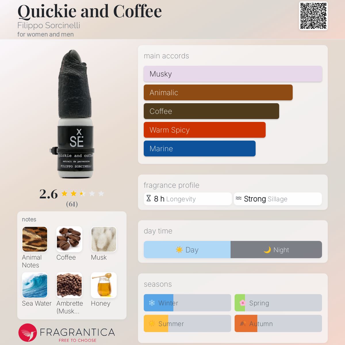 Filippo Sorcinelli Quickie And Coffee Extrait 30ml