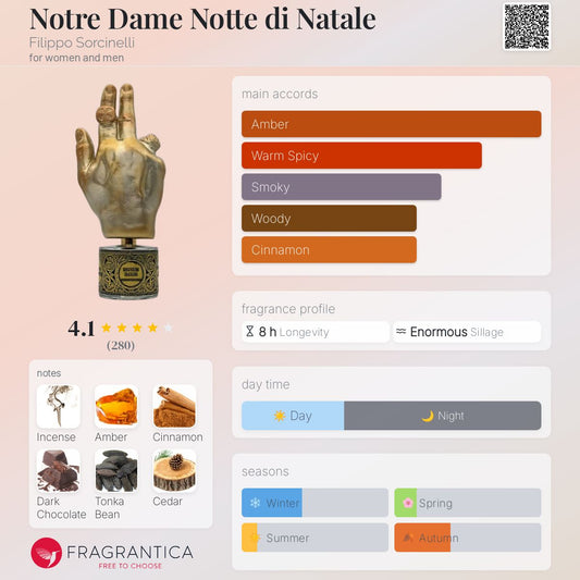 Filippo Sorcinelli Notre Dame Notte Di Natale Extrait 100ml